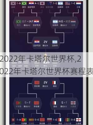 2022年卡塔尔世界杯,2022年卡塔尔世界杯赛程表