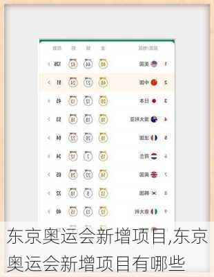 东京奥运会新增项目,东京奥运会新增项目有哪些