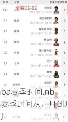 nba赛季时间,nba赛季时间从几月到几月