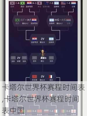 卡塔尔世界杯赛程时间表,卡塔尔世界杯赛程时间表中国
