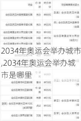 2034年奥运会举办城市,2034年奥运会举办城市是哪里