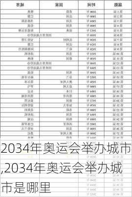 2034年奥运会举办城市,2034年奥运会举办城市是哪里