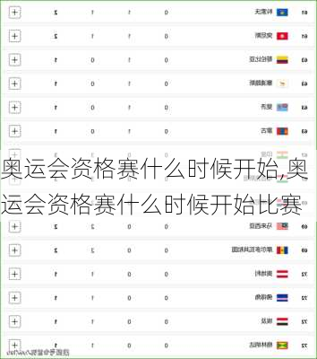 奥运会资格赛什么时候开始,奥运会资格赛什么时候开始比赛
