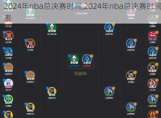 2024年nba总决赛时间,2024年nba总决赛时间表