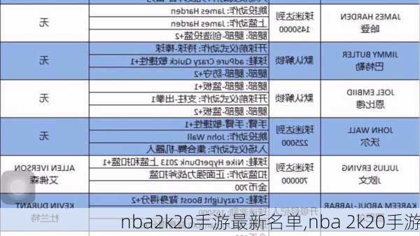 nba2k20手游最新名单,nba 2k20手游