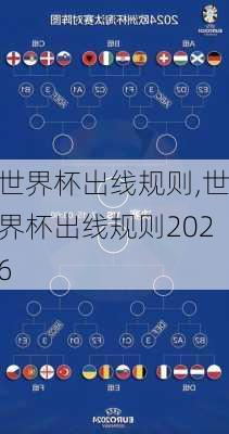 世界杯出线规则,世界杯出线规则2026