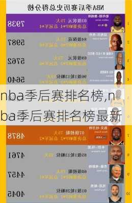 nba季后赛排名榜,nba季后赛排名榜最新