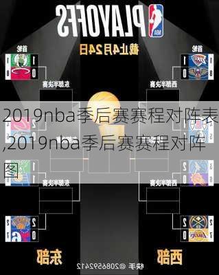 2019nba季后赛赛程对阵表,2019nba季后赛赛程对阵图