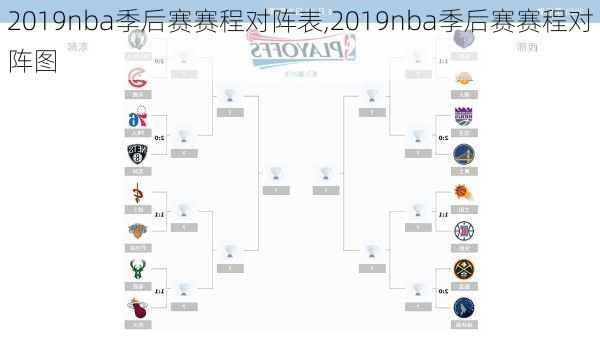 2019nba季后赛赛程对阵表,2019nba季后赛赛程对阵图