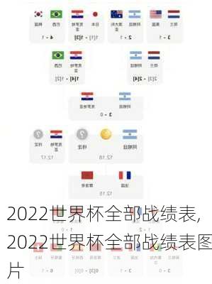 2022世界杯全部战绩表,2022世界杯全部战绩表图片