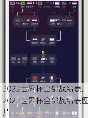 2022世界杯全部战绩表,2022世界杯全部战绩表图片