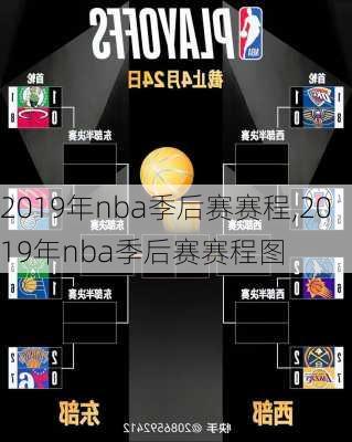 2019年nba季后赛赛程,2019年nba季后赛赛程图