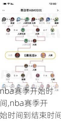 nba赛季开始时间,nba赛季开始时间到结束时间