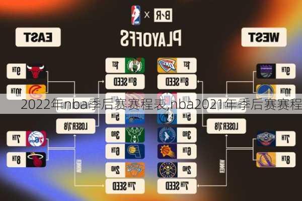 2022年nba季后赛赛程表,nba2021年季后赛赛程