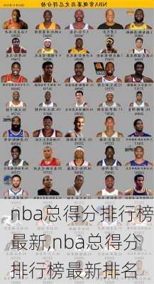 nba总得分排行榜最新,nba总得分排行榜最新排名