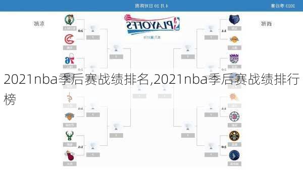 2021nba季后赛战绩排名,2021nba季后赛战绩排行榜