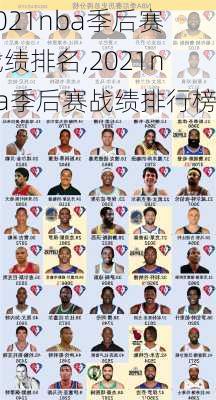 2021nba季后赛战绩排名,2021nba季后赛战绩排行榜