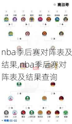 nba季后赛对阵表及结果,nba季后赛对阵表及结果查询