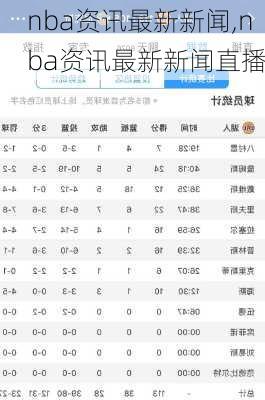 nba资讯最新新闻,nba资讯最新新闻直播