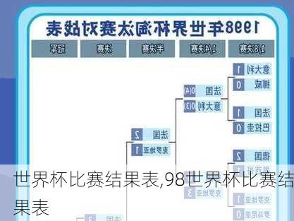 世界杯比赛结果表,98世界杯比赛结果表