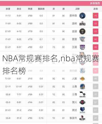 NBA常规赛排名,nba常规赛排名榜