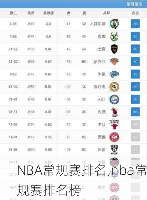 NBA常规赛排名,nba常规赛排名榜