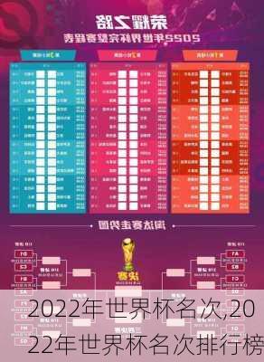 2022年世界杯名次,2022年世界杯名次排行榜