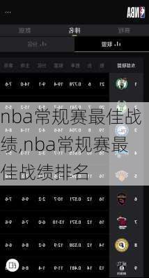 nba常规赛最佳战绩,nba常规赛最佳战绩排名