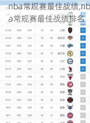 nba常规赛最佳战绩,nba常规赛最佳战绩排名