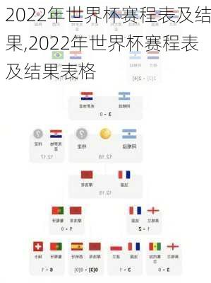 2022年世界杯赛程表及结果,2022年世界杯赛程表及结果表格