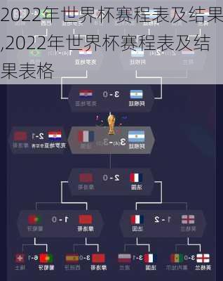 2022年世界杯赛程表及结果,2022年世界杯赛程表及结果表格