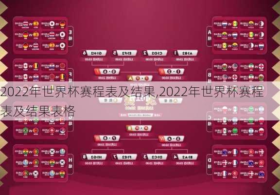 2022年世界杯赛程表及结果,2022年世界杯赛程表及结果表格