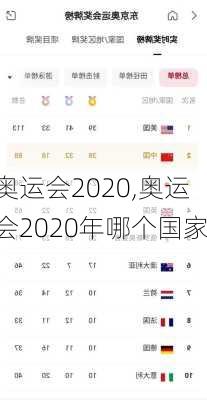 奥运会2020,奥运会2020年哪个国家