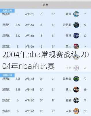 2004年nba常规赛战绩,2004年nba的比赛