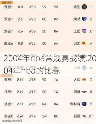 2004年nba常规赛战绩,2004年nba的比赛