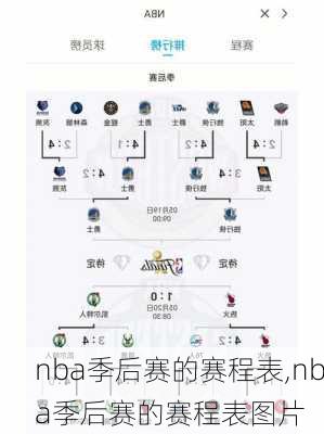 nba季后赛的赛程表,nba季后赛的赛程表图片