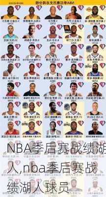 NBA季后赛战绩湖人,nba季后赛战绩湖人球员