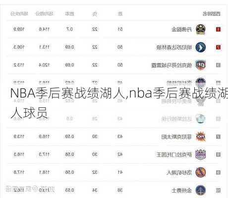 NBA季后赛战绩湖人,nba季后赛战绩湖人球员