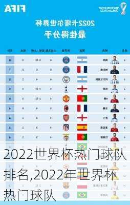 2022世界杯热门球队排名,2022年世界杯热门球队