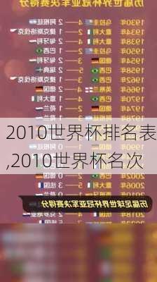 2010世界杯排名表,2010世界杯名次