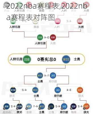 2022nba赛程表,2022nba赛程表对阵图