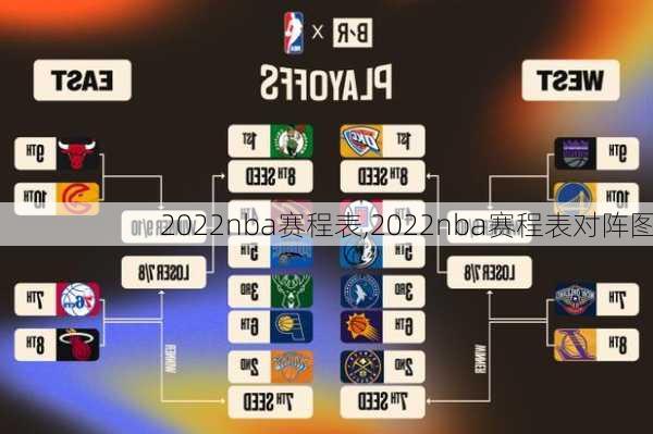 2022nba赛程表,2022nba赛程表对阵图