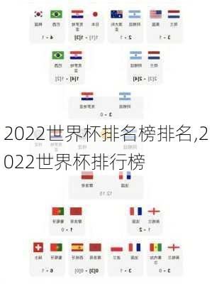 2022世界杯排名榜排名,2022世界杯排行榜