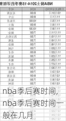 nba季后赛时间,nba季后赛时间一般在几月