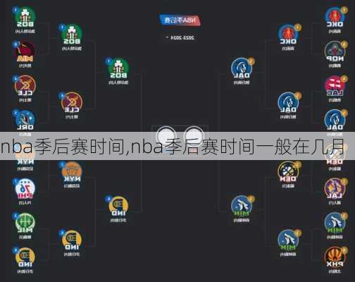 nba季后赛时间,nba季后赛时间一般在几月