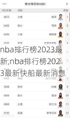 nba排行榜2023最新,nba排行榜2023最新快船最新消息