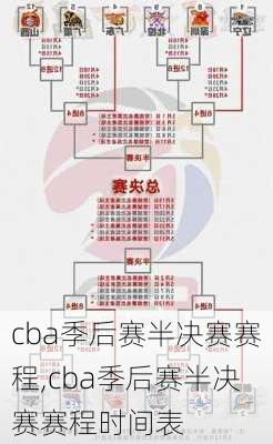 cba季后赛半决赛赛程,cba季后赛半决赛赛程时间表