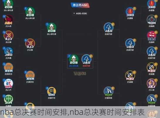 nba总决赛时间安排,nba总决赛时间安排表