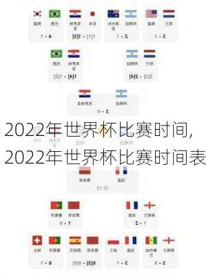 2022年世界杯比赛时间,2022年世界杯比赛时间表