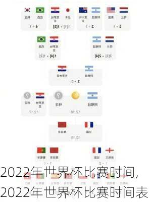 2022年世界杯比赛时间,2022年世界杯比赛时间表